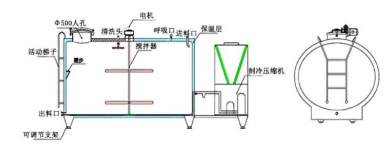 儲奶罐結構